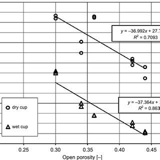 water vapor permeability test cup trade|wet cup vs dry cup.